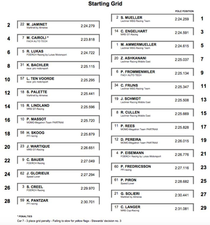 Porsche Super Cup RX kwali Spa